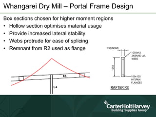 Whangarei Dry Mill – Portal Frame Design
Box sections chosen for higher moment regions
• Hollow section optimises material usage
• Provide increased lateral stability
• Webs protrude for ease of splicing
• Remnant from R2 used as flange
 