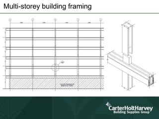 Multi-storey building framing
 