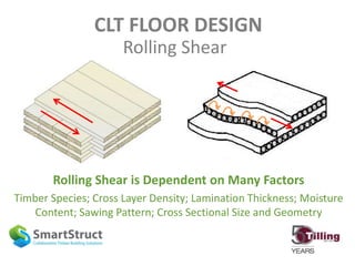 CLT FLOOR DESIGN
Rolling Shear is Dependent on Many Factors
Timber Species; Cross Layer Density; Lamination Thickness; Moisture
Content; Sawing Pattern; Cross Sectional Size and Geometry
Rolling Shear
 
