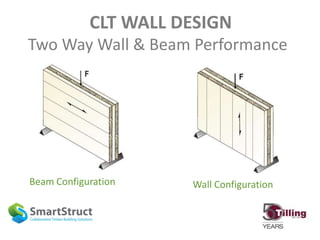 CLT WALL DESIGN
Two Way Wall & Beam Performance
Beam Configuration Wall Configuration
 