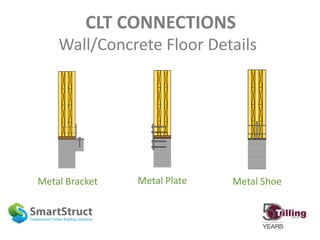 CLT CONNECTIONS
Wall/Concrete Floor Details
Metal Bracket Metal Plate Metal Shoe
 