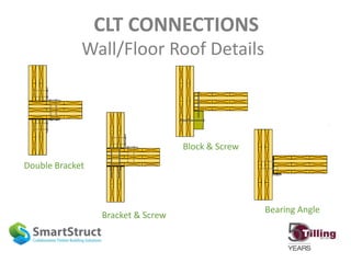CLT CONNECTIONS
Wall/Floor Roof Details
Double Bracket
Bracket & Screw
Bearing Angle
Block & Screw
 