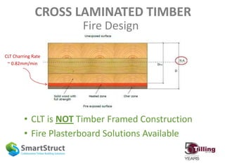 CROSS LAMINATED TIMBER
Fire Design
CLT Charring Rate
~ 0.82mm/min
• CLT is NOT Timber Framed Construction
• Fire Plasterboard Solutions Available
 
