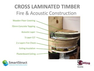 CROSS LAMINATED TIMBER
Fire & Acoustic Construction
Acoustic Layer
Plasterboard Ceiling
Ceiling Insulation
5 Layer CLT
2 x Layers Fire Check
70mm Concrete Topping
Wooden Floor Covering
 