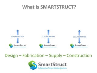 What is SMARTSTRUCT?
Design – Fabrication – Supply – Construction
COLLABORATION COLLABORATION COLLABORATION
 