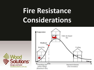 Fire Resistance
Considerations
 