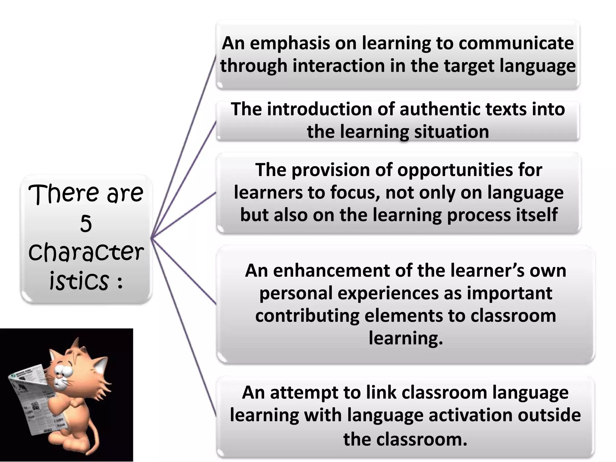 There are
5
character
istics :
An emphasis on learning to communicate
through interaction in the target language
The introduction of authentic texts into
the learning situation
The provision of opportunities for
learners to focus, not only on language
but also on the learning process itself
An enhancement of the learner’s own
personal experiences as important
contributing elements to classroom
learning.
An attempt to link classroom language
learning with language activation outside
the classroom.
 