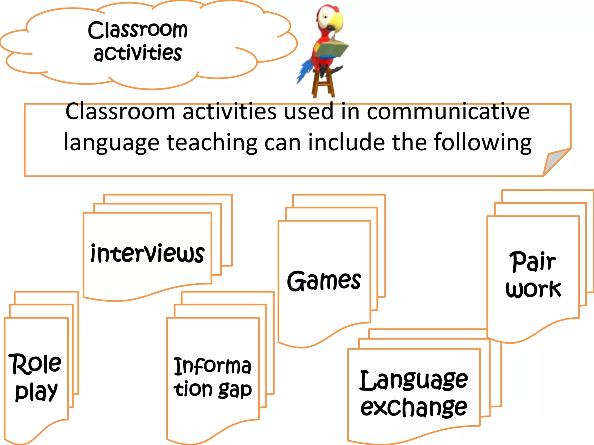 Classroom
activities
Role
play
interviews
Language
exchange
Classroom activities used in communicative
language teaching can include the following
Informa
tion gap
Games
Pair
work
 