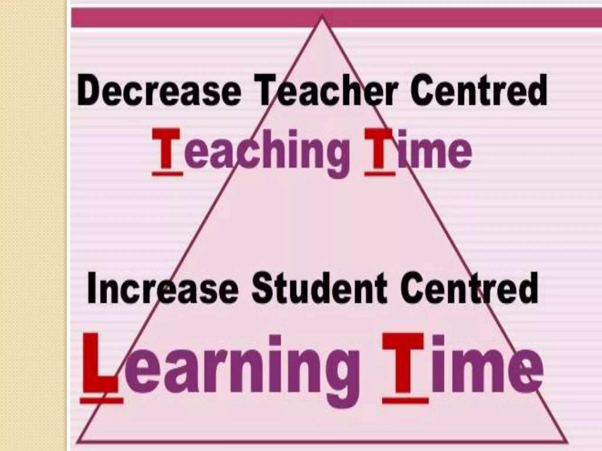 Communicative Language Teaching