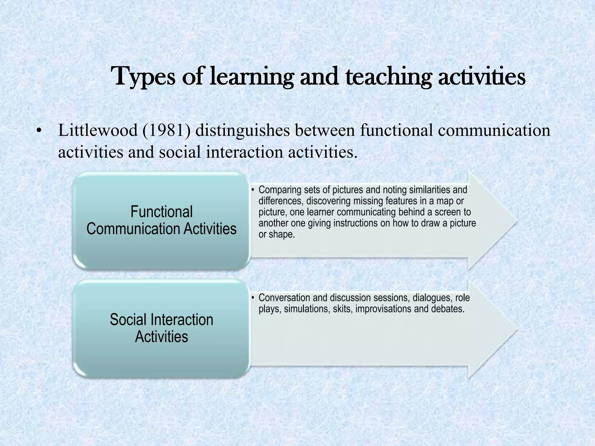 • Littlewood (1981) distinguishes between functional communication
activities and social interaction activities.
Types of learning and teaching activities
• Comparing sets of pictures and noting similarities and
differences, discovering missing features in a map or
picture, one learner communicating behind a screen to
another one giving instructions on how to draw a picture
or shape.
Functional
Communication Activities
• Conversation and discussion sessions, dialogues, role
plays, simulations, skits, improvisations and debates.
Social Interaction
Activities
 