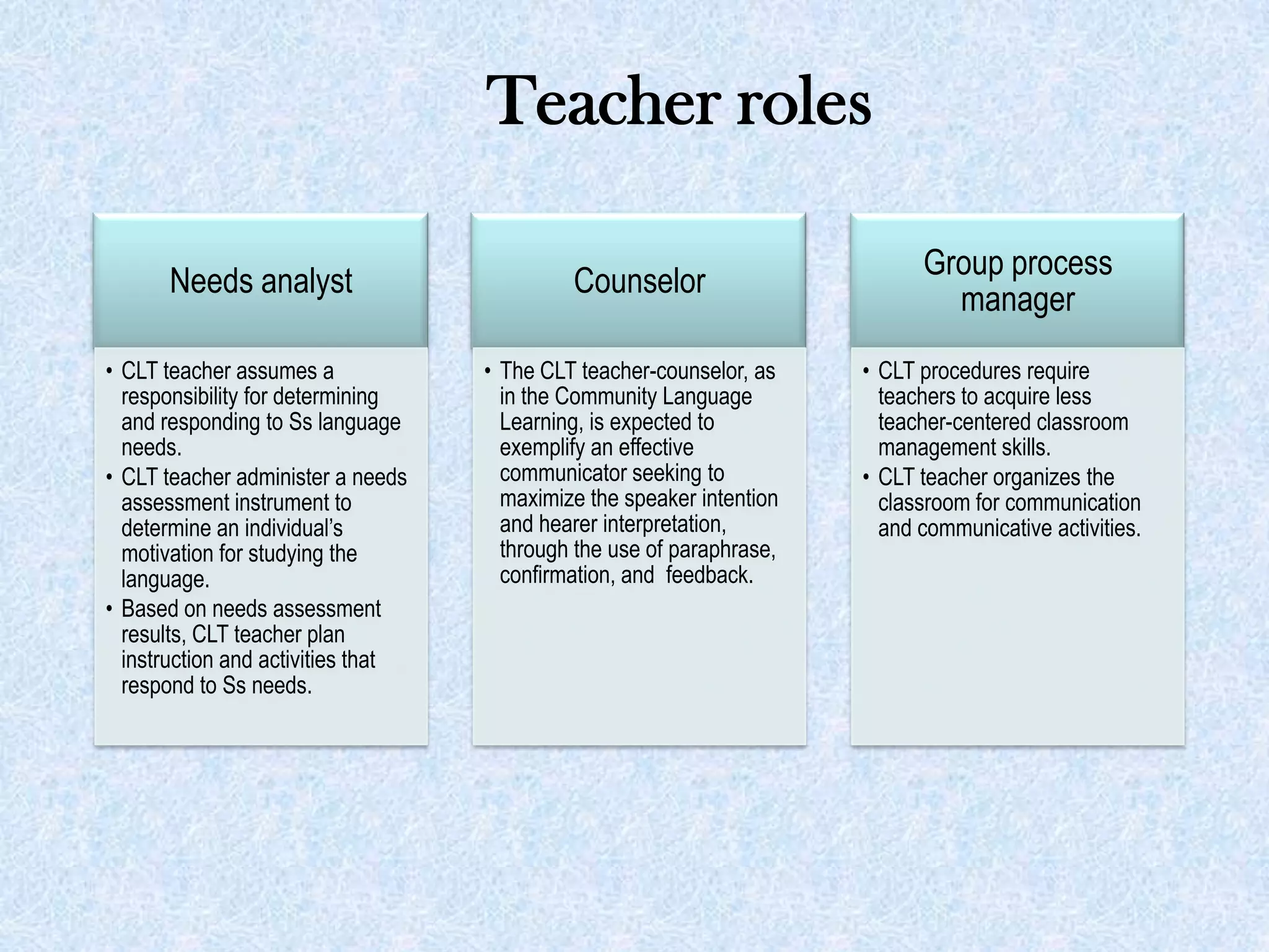 Teacher roles
Needs analyst
• CLT teacher assumes a
responsibility for determining
and responding to Ss language
needs.
• CLT teacher administer a needs
assessment instrument to
determine an individual’s
motivation for studying the
language.
• Based on needs assessment
results, CLT teacher plan
instruction and activities that
respond to Ss needs.
Counselor
• The CLT teacher-counselor, as
in the Community Language
Learning, is expected to
exemplify an effective
communicator seeking to
maximize the speaker intention
and hearer interpretation,
through the use of paraphrase,
confirmation, and feedback.
Group process
manager
• CLT procedures require
teachers to acquire less
teacher-centered classroom
management skills.
• CLT teacher organizes the
classroom for communication
and communicative activities.
 