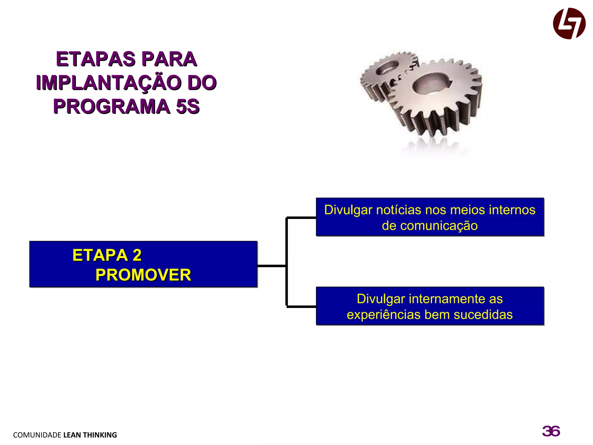 ETAPAS PARA IMPLANTAÇÃO DO PROGRAMA 5S Divulgar notícias nos meios internos de comunicação Divulgar internamente as experiências bem sucedidas ETAPA 2  PROMOVER 