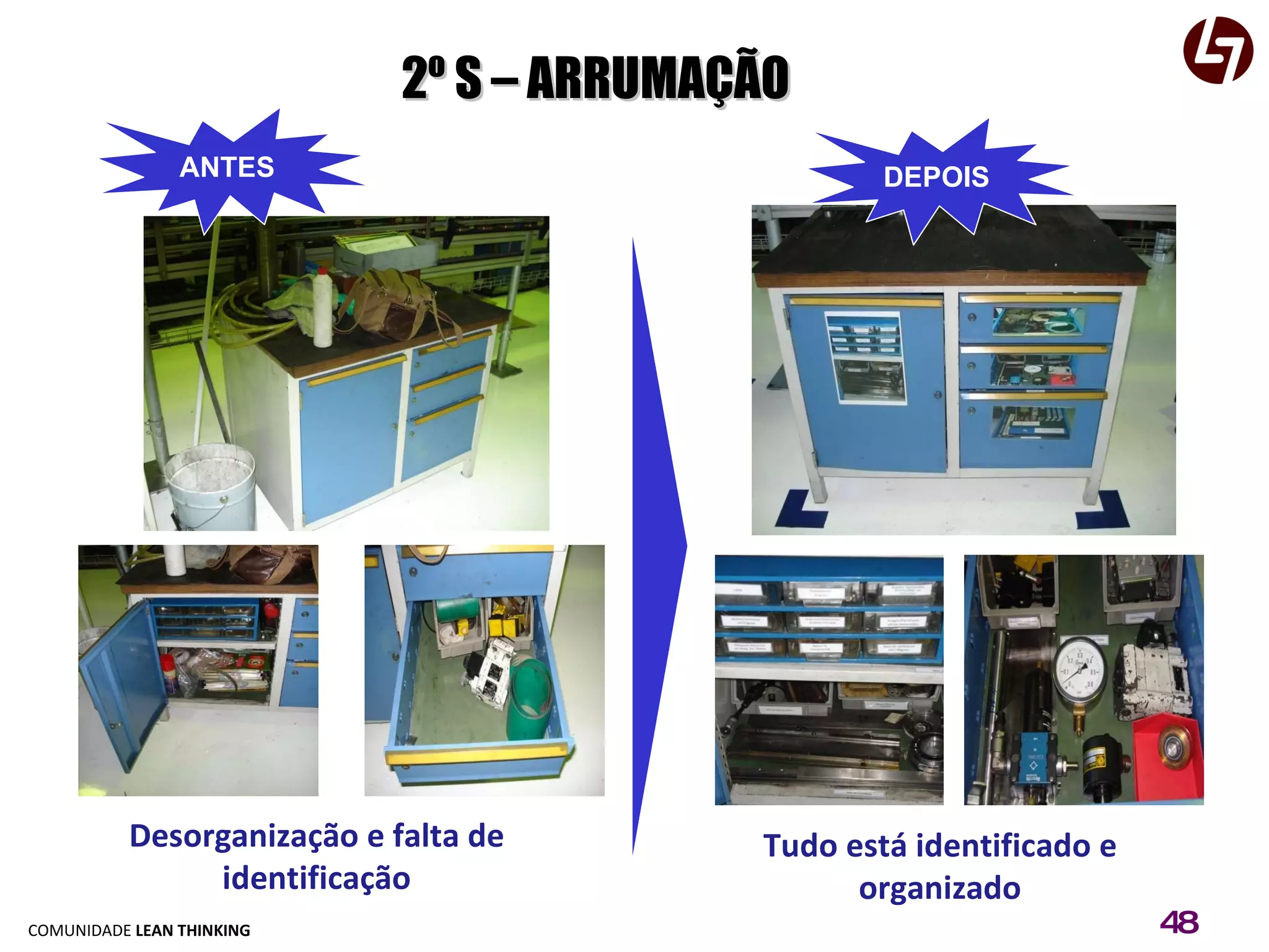 2º S – ARRUMAÇÃO Desorganização e falta de identificação Tudo está identificado e organizado ANTES DEPOIS 