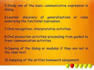 5.Study one of the basic communicative expression in
dialog.

6.Learner discovery of generalizations           or   rules
underlying the functional expression.

7.Oral recognition, interpretative activities.

8.Oral production activities-proceeding from guided to
freer communication activities.

9.Copying of the dialog or modules if they are not in
the class text.

10.Sampling of the written homework assignment.
 