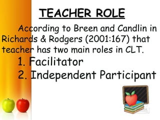 TEACHER ROLE
    According to Breen and Candlin in
Richards & Rodgers (2001:167) that
teacher has two main roles in CLT.
   1. Facilitator
   2. Independent Participant
 