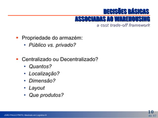 DECISÕES BÁSICAS  ASSOCIADAS AO WAREHOUSING a cost trade-off framework Propriedade do armazém: Público vs. privado? Centralizado ou Decentralizado? Quantos? Localização? Dimensão? Layout Que produtos? 