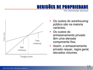 DECISÕES DE PROPRIEDADE The Ownership Decision Os custos do  warehousing  público são na maioria variáveis; Os custos do armazenamento privado têm uma elevada componente fixa; Assim, o armazenamento privado requer, regra geral, elevados volumes. 