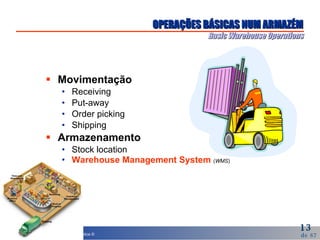 OPERAÇÕES BÁSICAS NUM ARMAZÉM Basic Warehouse Operations Movimentação Receiving Put-away Order picking Shipping Armazenamento Stock location Warehouse Management System   ( WMS ) 