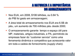 A NATUREZA E A IMPORTÂNCIA  DO ARMAZENAMENTO Nos EUA, em 2008, $106 bilhiões, ou 0.84 %  do PIB foi gasto em armazenagem; A área total de armazenamento nos EUA era 6.5B  de  pés 2 , um aumento de 700 milhões pés 2  desde 2000; O armazenamento garante  tempo e espaço útil para MP, materiais, artigos industriais, e PA, permitindo às empresas fazer do “ customer service ” como uma ferramenta dinâmica e competitiva que acrescenta valor em toda a cadeia de fornecimento  (supply chain). 