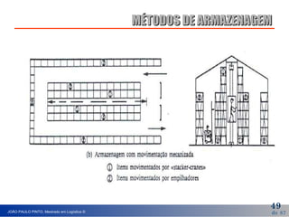 MÉTODOS DE ARMAZENAGEM 