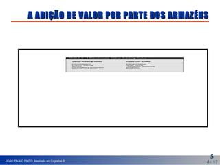A ADIÇÃO DE VALOR POR PARTE DOS ARMAZÉNS 