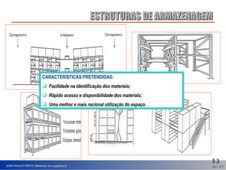 ESTRUTURAS DE ARMAZENAGEM CARACTERÍSTICAS PRETENDIDAS: F acilidade na identificação dos materiais;   R ápido acesso e disponibilidade dos materiais;   Uma melhor e mais racional utilização do espaço. 