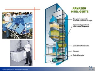 ARMAZÉM  INTELIGENTE 