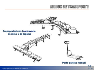 MODOS DE TRANSPORTE Transportadores ( conveyors )  de rolos e de tapetes Porta-paletes manual 