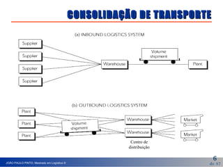 CONSOLIDAÇÃO DE TRANSPORTE Centro de distribuição 