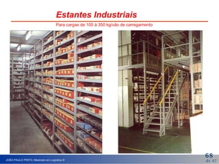 Estantes Industriais Para cargas de 100 à 350 kg/vão de carregamento 