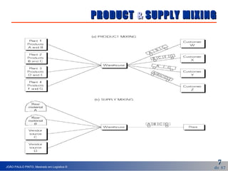 PRODUCT  &  SUPPLY MIXING 