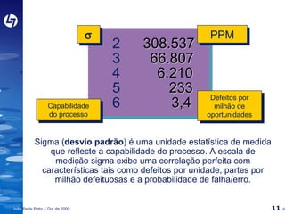 Sigma ( desvio padrão ) é uma unidade estatística de medida que reflecte a capabilidade do processo. A escala de medição sigma exibe uma correlação perfeita com características tais como defeitos por unidade, partes por milhão defeituosas e a probabilidade de falha/erro. 2 308.537 3 66.807 4 6.210 5 233 6 3,4  PPM Capabilidade do processo Defeitos por milhão de oportunidades 