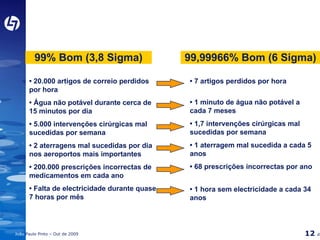 99,99966% Bom (6 Sigma) 99% Bom (3,8 Sigma) •  20.000 artigos de correio perdidos por hora •  Água não potável durante cerca de 15 minutos por dia •  5.000 intervenções cirúrgicas mal sucedidas por semana •  2 aterragens mal sucedidas por dia nos aeroportos mais importantes •  200.000 prescrições incorrectas de medicamentos em cada ano •  Falta de electricidade durante quase 7 horas por mês •  7 artigos perdidos por hora •  1 minuto de água não potável a cada 7 meses •  1,7 intervenções cirúrgicas mal sucedidas por semana •  1 aterragem mal sucedida a cada 5 anos •  68 prescrições incorrectas por ano •  1 hora sem electricidade a cada 34 anos 