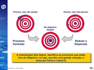 A metodologia Seis Sigma  identifica os processos que estão  fora do Objectivo, ou seja, que têm uma grande variação, e actua por forma a reduzi-la. Preciso, mas n ão exacto Exacto, mas não preciso No objectivo (target) Processo Centrado Reduzir a Dispersão X X X X X X X X X X X X X X X X X X X X X X X X X X X X X X X X X X X X X 
