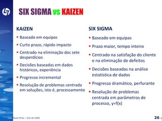 SIX SIGMA   vs  KAIZEN KAIZEN Baseado em equipas Curto prazo, rápido impacto Centrado na eliminação dos sete desperdícios Decisões baseadas em dados históricos, experiência Progresso incremental Resolução de problemas centrada em soluções, isto é, processamento SIX SIGMA Baseado em equipas Prazo maior, tempo inteiro Centrado na satisfação do cliente e na eliminação de defeitos Decisões baseadas na análise estatística de dados Progresso dramático, perfurante Resolução de problemas centrada em parâmetros de processo, y=f(x) 