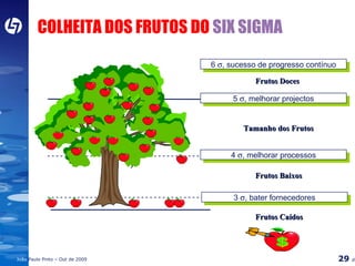 COLHEITA DOS FRUTOS DO  SIX SIGMA - - - - - - - - - - - - - - - - - - - - - - - - - - - - - - - - - - - - - - - Frutos Doces Tamanho dos Frutos Frutos Baixos Frutos Caídos - - - - - - - - - - - - - - - - - - - - - - - - - - - - - - - - - - - - - - -  3   , bater fornecedores 4   , melhorar processos 5   , melhorar projectos 6   , sucesso de progresso contínuo 