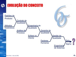 EVOLUÇÃO DO CONCEITO ? ? ? ? Padrões de  Produtos   Métodos  Estatísticos Controlo de Qualidade  Enfase no Cliente Garantia de Qualidade Factores Humanos Engenharia de Qualidade Análise de Processo Gestão da Qualidade Engenharia de Sistemas Seis Sigma 