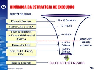 DINÂMICA DA ESTRATÉGIA DE EXECUÇÃO EFEITO DE FUNIL Matriz C&E e FMEA PROCESSO OPTIMIZADO 30 - 50 Entradas 10 - 15 X’s 8 - 10 X’s 4-8 X’s Críticos 3-6 X’s Críticos Plano do Processo Exame dos DOE DOE, PLEX, EVOP, RSM  Teste de Hipóteses de Estudo Multivariável ANOVA Plano de Controlo  Black Belt  suporte necessário 