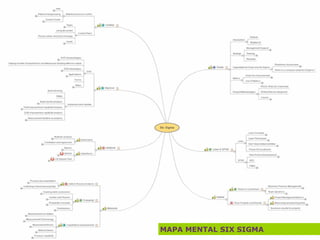 MAPA MENTAL SIX SIGMA 