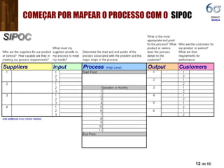 COMEÇAR POR MAPEAR O PROCESSO COM O  SIPOC DMAIC  Define 