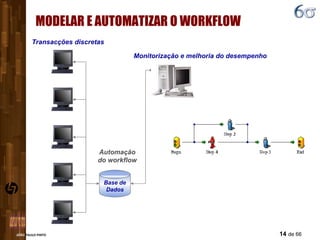 MODELAR E AUTOMATIZAR O WORKFLOW  Base de Dados Transacções discretas Monitorização e melhoria do desempenho Automação do workflow 