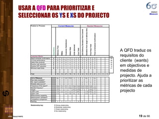 A QFD traduz os requisitos do cliente  (wants) em objectivos e medidas de projecto. Ajuda a prioritizar as métricas de cada projecto USAR A  QFD  PARA PRIORITIZAR E SELECCIONAR OS  Y S E  X S DO PROJECTO DMAIC  Measure 
