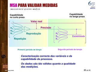 MSA  PARA VALIDAR MEDIDAS   m easurement  s ystems  a nalysis   Capabilidade no curto prazo x A x B x C Valor real Repetição Reprodução Precisão Estabilidade Primeiro período de tempo Segundo período de tempo x A x B x C Caracterização correcta das variáveis e da capabilidade do processo. Os dados são tão válidos quanto a qualidade das medições. DMAIC  Measure Capabilidade no longo prazo 