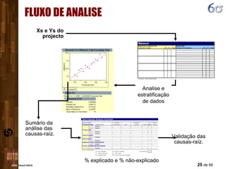 FLUXO DE ANALISE  Xs e Ys do projecto Sumário da análise das causas-raíz. % explicado e % não-explicado Analise e estratificação de dados Validação das causas-raíz. 