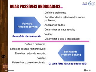 DUAS POSSÍVEIS ABORDAGENS … Forward  Problem Solving Backwards  Problem Solving Sem ideia da causa-raíz C/ uma forte ideia da causa-raíz Definir o problema; Recolher dados relacionados com o problema; Analizar os dados; Determinar as causas-raíz; Validar; Determinar o que é inexplicado. Definir o problema; Listas as causas-raiz prováveis; Recolher dados de suporte; Validar; Determinar o que é inexplicado. DMAIC  Analyze 