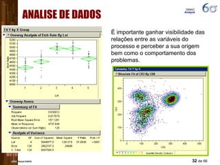 ANALISE DE DADOS É importante ganhar visibilidade das relações entre as variáveis do processo e perceber a sua origem bem como o comportamento dos problemas. DMAIC  Analyze 