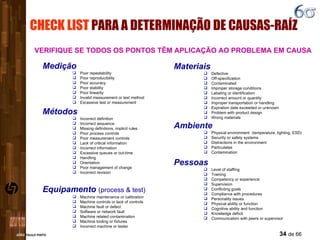 CHECK LIST  PARA A DETERMINAÇÃO DE CAUSAS-RAÍZ Medição Poor repeatability Poor reproducibility Poor accuracy Poor stability Poor linearity Invalid measurement or test method Excessive test or measurement Métodos Incorrect definition Incorrect sequence Missing definitions, implicit rules Poor process controls Poor measurement controls Lack of critical information Incorrect information Excessive queues or out-time Handling Orientation Poor management of change Incorrect revision Equipamento  (process & test) Machine maintenance or calibration Machine controls or lack of controls Machine fault or defect Software or network fault  Machine related contamination Machine tooling or fixtures Incorrect machine or tester Materiais Defective  Off-specification Contaminated Improper storage conditions Labeling or identification Incorrect amount or quantity  Improper transportation or handling Expiration date exceeded or unknown Problem with product design Wrong materials Ambiente Physical environment  (temperature, lighting, ESD) Security or safety systems Distractions in the environment Particulates Contamination Pessoas Level of staffing Training Competency or experience Supervision Conflicting goals Compliance with procedures Personality issues Physical ability or function Cognitive ability and function Knowledge deficit Communication with peers or supervisor VERIFIQUE SE TODOS OS PONTOS TÊM APLICAÇÃO AO PROBLEMA EM CAUSA 