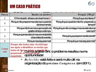UM CASO PRÁTICO O SLB organizou em 2009 o primeiro  Red Devils Congress . Um dos problemas que tivemos foi um enorme atrazo no serviço de  catering ... Veja-se a forma como se analizou esta situação... Com a análise 5W, o problema resultou numa oportunidade! A  checklist  está feita e será muito útil na organização do  próximo Congresso  (em 2011). Porque não temos uma  checklist  que nos apoie a identificar as tarefas que temos de fazer a tempo a quando da preparação de eventos desta magnitude. Causa raiz Porquê que nos esquecemos? Porque nos esquecemos! 5 Porquê que preparamos tão tarde? Porque apenas decidimos a ementa três dias antes do evento. 4 Porquê que não conseguimos as assinaturas a tempo? Porque não tivemos a aprovação da gestão de topo a tempo. 3 Porquê que o pedido não foi preparado a tempo? Porque não preparamos a tempo o pedido de encomenda. 2 Porquê que aconteceu? O fornecedor atrasou-se duas horas   1 Porquê ( Why )? Razão ou motivo Passo 