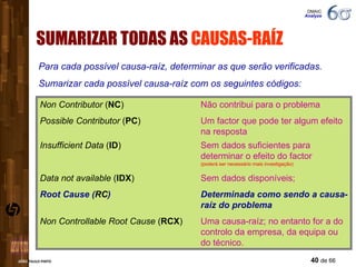 SUMARIZAR TODAS AS  CAUSAS-RAÍZ Para cada possível causa-raíz, determinar as que serão verificadas.  Sumarizar cada possível causa-raíz com os seguintes códigos: Non Contributor  ( NC ) Não contribui para o problema Possible Contributor  ( PC )  Um factor que pode ter algum efeito na resposta Insufficient Data  ( ID ) Sem dados suficientes para determinar o efeito do factor   (poderá ser necessário mais investigação) Data not available  ( IDX ) Sem dados disponíveis; Root Cause ( RC ) Determinada como sendo a causa-raíz do problema Non Controllable Root Cause  ( RCX ) Uma causa-raíz; no entanto for a do controlo da empresa, da equipa ou do técnico. DMAIC  Analyze 