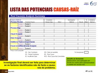 LISTA DAS POTENCIAIS  CAUSAS-RAÍZ Investigação final deverá ser feita para determinar se os factores identificados são de facto a causa-raíz do problema. DMAIC  Analyze Desafio ao formando: Desenvolver uma aplicação em Excell (ou outra) para operacionalizar a análise de causas-raíz. 
